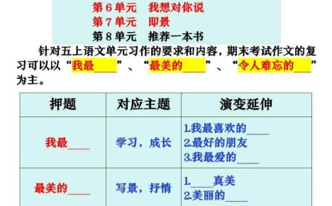 五上语文期末押题作文优秀范文