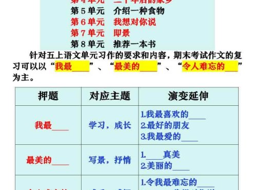 五上语文期末押题作文优秀范文