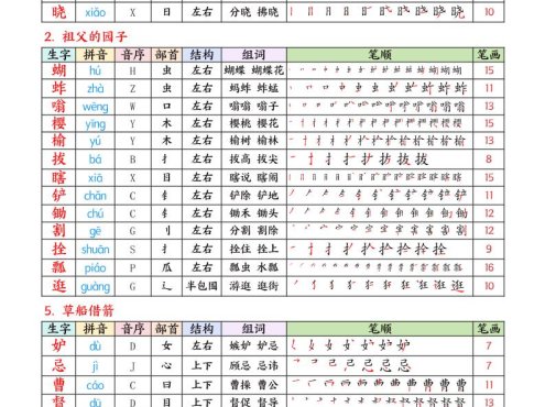 26春五下语文生字课课贴7页