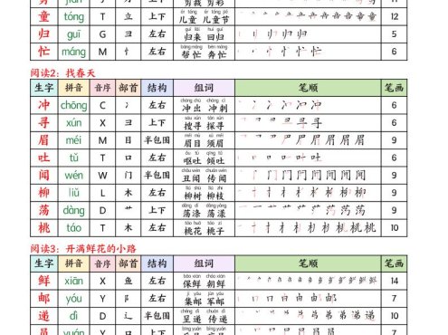 26春二下语文写字表课课贴11页