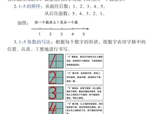 一年级上数学期末高频知识点《人教版》