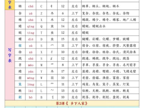 26春新四下语文开学必背课后生字表预习(生字拼音部首结构组词)15页