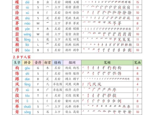 26春四下语文生字表课课贴10页