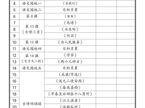 六年级下册语文寒假预习必备课文内容汇总