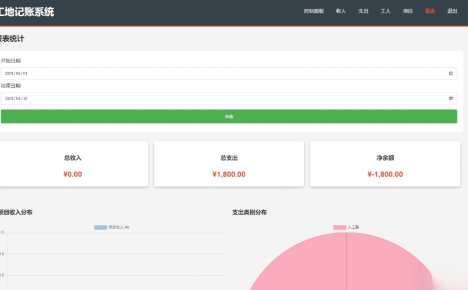 PHP公司收入支出记账系统 财务记账管理系统 员工记账系统源码开源