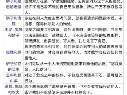 三年级下语文伊索寓言道理