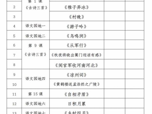 五年级(下）语文课本必背内容汇总