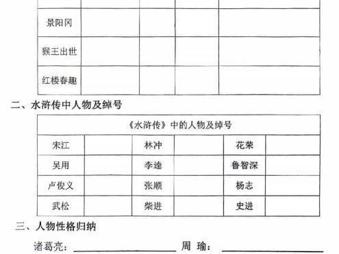 五年级下语文四大名著知识点填空