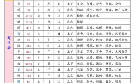 四年级下语文开学必背课后生字表预习(生字拼音部首结构组词)