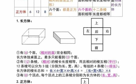五年级下数学长方体与正方体必背知识点