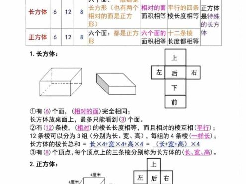 五年级下数学长方体与正方体必背知识点