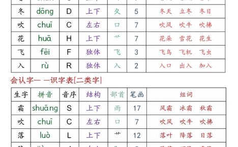 一年级下语文生字音序预习卡