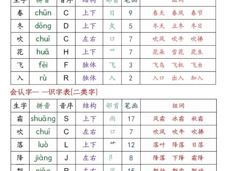 一年级下语文生字音序预习卡