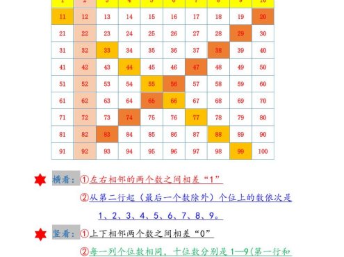 一年级下数学《百数表》专项练习