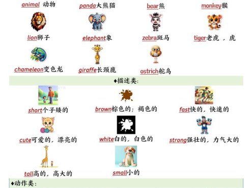 三下外研版英语1-6单元考点知识清单