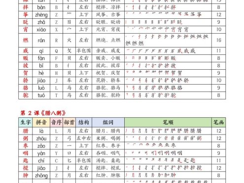 26春六下语文生字课课贴5页