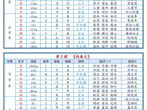 二年级下语文2026春课后三表生字组词