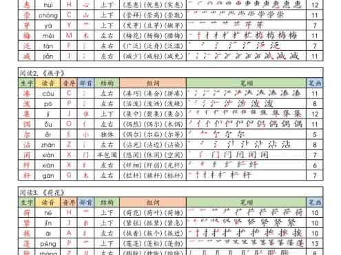 三年级下语文26春【写字表课课贴】