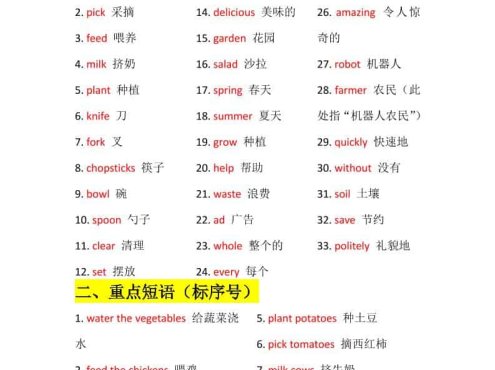 四年级下英语Unit6知识梳理+默写单《人教版PEP》