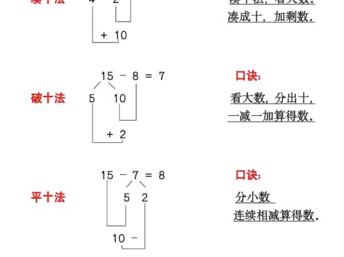 一年级下数学速算口诀及专练