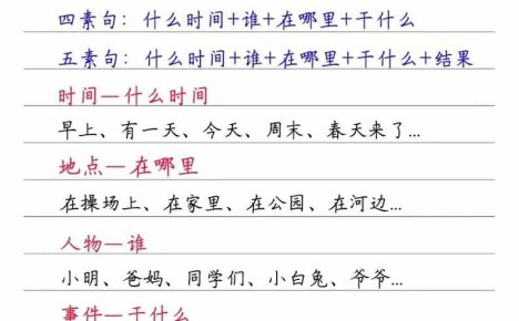 一年级下语文看图写话万能句式