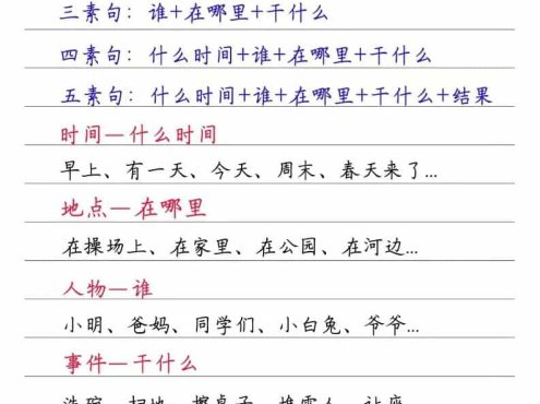 一年级下语文看图写话万能句式