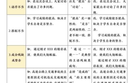 五年级下语文病句修改专项练习