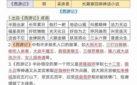 五年级下语文必考四大名著知识点梳理