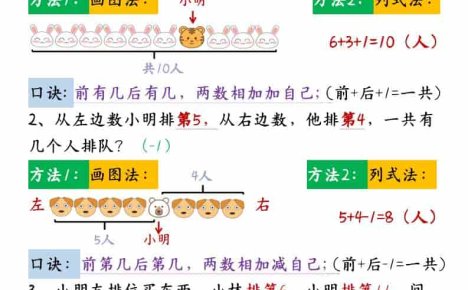 一年级下数学必考13类母题合集