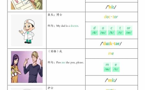 一年级下英语全册单词自然拼读汇总《外研版（一起）》