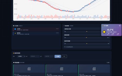 新版黄金价格监控源码(K线图模块,黄金舆情模块,AI智能客服)