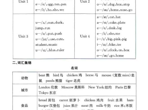 三年级下英语教材知识清单《闽教版》