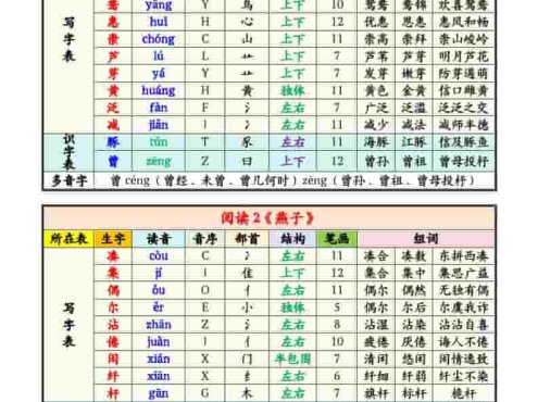 三年级下语文写字表识字表注音组词课课贴