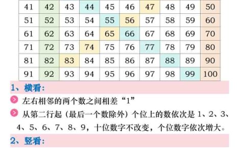 新一年级下数学《百数表》易错专项练习强化训练（含答案）