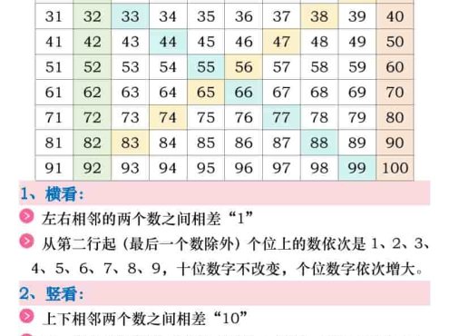 新一年级下数学《百数表》易错专项练习强化训练（含答案）