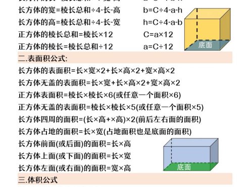 五年级下数学长方体和正方体公式