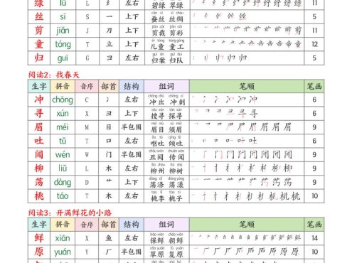 二年级下语文26春生字表课课贴