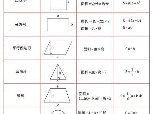 五年级下数学多边形公式汇总