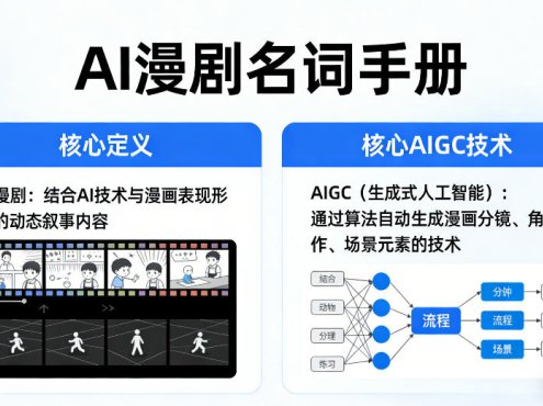 AI漫剧名词手册,分清AI漫剧核心定义,弄懂核心AIGC技术