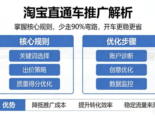 淘宝直通车推广解析,掌握核心规则,少走90%弯路,开车更稳更省