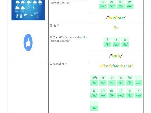 二年级下英语全册单词自然拼读汇总《外研版(一起)》