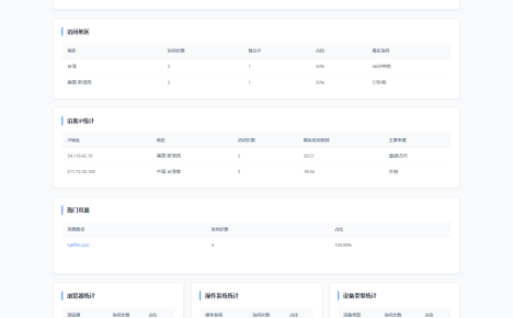 PHP网站统计系统源码 极简统计 支持本地部署