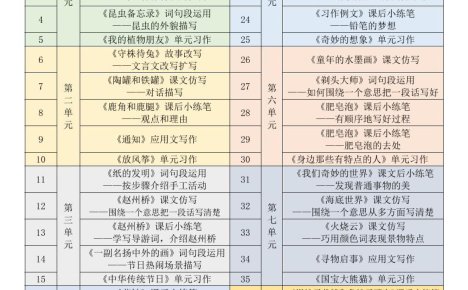 三年级下语文课文仿写小练笔