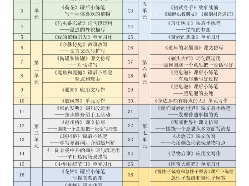 三年级下语文课文仿写小练笔