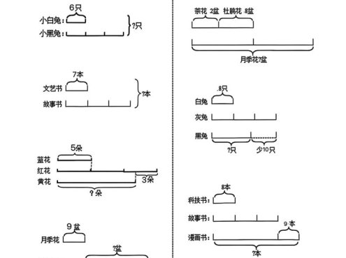 二年级下数学“倍的认识”看图列式计算专练