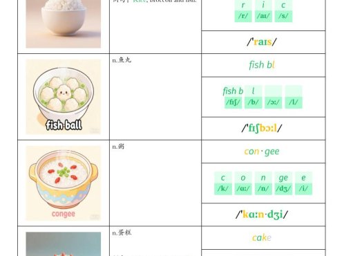 二年级下英语自然拼读单词汇总《沪教牛津版》