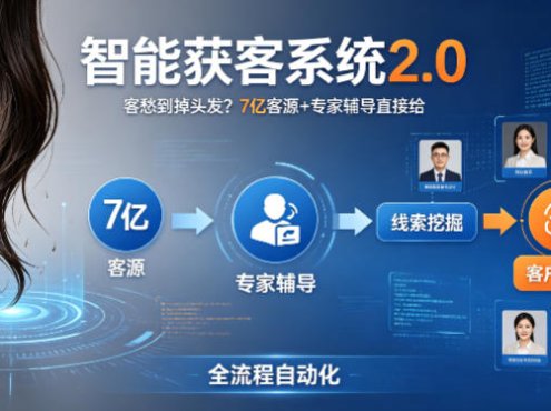 客愁到掉头发？智能获客系统2.0，7亿客源+专家辅导直接给，实现从线索挖掘到客户转化的全流程自动化
