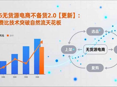 2026无货源电商不备货2.0【更新-4月】:超低费比技术突破自然流天花板,单店月利润1-3万元