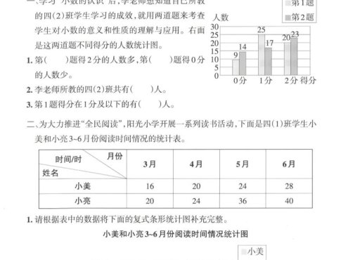 四年级下数学复式条形统计图专项练习
