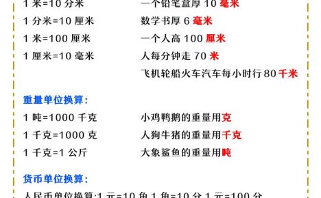 三年级下数学必背公式汇总《人教版》